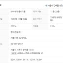 서초대로1길 34 이미지