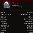 진해 동섬(바다갈라짐) 음지도/우도 이미지