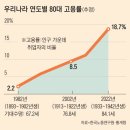 2023년 9월 8일 금요일. 신문을 통해 알게 된 것들 이미지