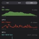 경기둘레길 여주32코스 | 경기둘레길 여주 32코스, 할머니손두부