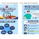 ＜부모교육-여름철 감염병＞수인성 식품매개 감염병, 일본뇌염 주의보 이미지