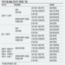 전단지배포하는사람들