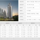 주문진벽산블루밍아파트 이미지
