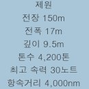 해군 청해부대 27진 왕건함 이미지