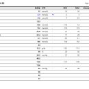 동대문 루시드 동물메디컬센터 이미지