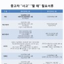 중고차 "사고" "팔 때" 필요서류.!! 이미지