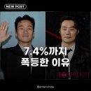 허수아비 시청률 7.4% 폭등, 로맨스 홍수 속 장르물의 저력 보여주나?