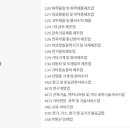 금관가야인력