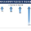 지에스제약 이미지
