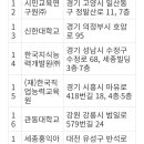세종홍익아카데미 이미지