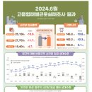 비정규직 근로자의 고용형태별 근로실태(특수형태근로종사자 분석 제외) 이미지