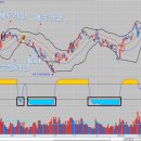 볼린저밴드+STC 이미지