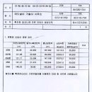 sk건설측이 밝힌 보일러 용량 계산한것 입니다 이미지