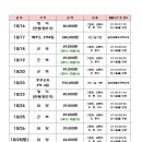 (주)에스케이여행사 이미지