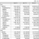 (주)올포랩 이미지