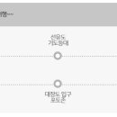 고군산탐방지원센터 관광탐방안내소 이미지