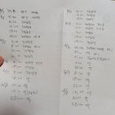 보광프라자약국 | 신정동, 고척동 코로나 신속항원검사 병원, 비대면 진료 및 코로나 증상 변화