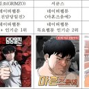 커먼스페이스9