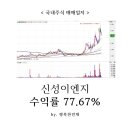 씨에스이엔지(주) 네이버블로그