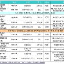 라인댄스 초급 이미지