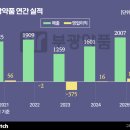 상서상회