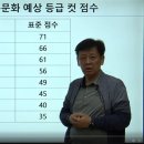 2023학년도 수학능력시험 사회문화 총평 및 예상 등급 컷 점수 이미지