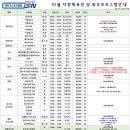 프롭테라피B(자세교정운동) 이미지