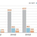 FTA활용 성공사례 엔지니어링 플라스틱 이미지