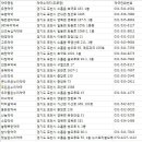 국일약국 이미지