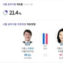 20% 개표된 송파을 상황.jpg 이미지