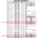 제목 : 해수유통 하는 날에도 새만금은 썩고 있었다. 준설로 인한 물속 웅덩이가 부른 '죽음의 바다'_새만금시민생태조사단 보도자료 이미지