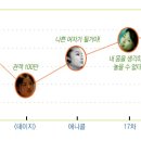 CF와 스타이미지 빅스타 6 업 앤 다운 이미지