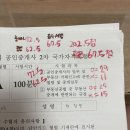 제일공인중개사 | [내 지분] 36회 공인중개사 2차후기 : 가채점 합격후기