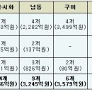 선진주유소 정책브리핑