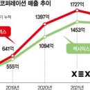 참코퍼레이션 네이버블로그