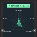 신세대어린이집 | 진심 역대급 소름 돋았던 용용사주 자미두수 후기 <내돈내산>