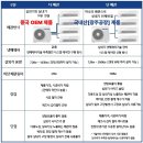 동아생명보험 | 오송역 동아라이크텐 삼성시스템에어컨 + 힘펠휴젠뜨 환풍기 설치 후기
