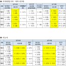 2025년 국가기술자격증 정기검정 시행계획 이미지