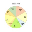 양동여자중학교