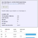 희망가득주유소 이미지