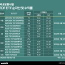 부동산 생활법률과 자산관리 활용 이미지