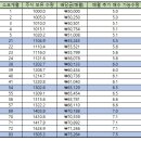 나만의 IRP 운영 방안_IRP 운영 노하우 공유 해주세요! 이미지