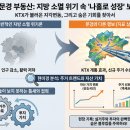 문경새재부동산공인중개사사무소 | 문경 미분양 아파트 TOP 5