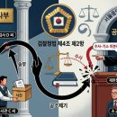 리율법률사무소