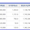 박순자 공인중개사사무소 이미지