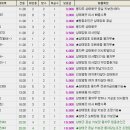 부천종합운동장역(7호선) 이미지