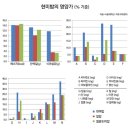 쌀과밀 이미지