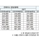 부활자동차 이미지