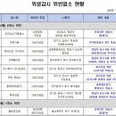 산해들건강원