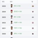 KBO 역대 MVP 수상자 이미지